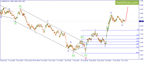 forex-wave-14-11-2019-2.png