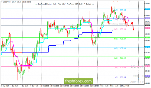 forex-trading-14-11-2019-3.png