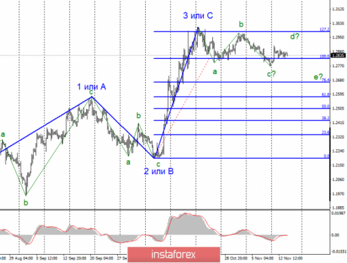 forex-wave-analysis-14-11-2019-2.png