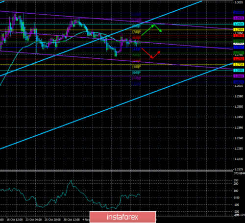 forex-trade-14-11-2019-2.png