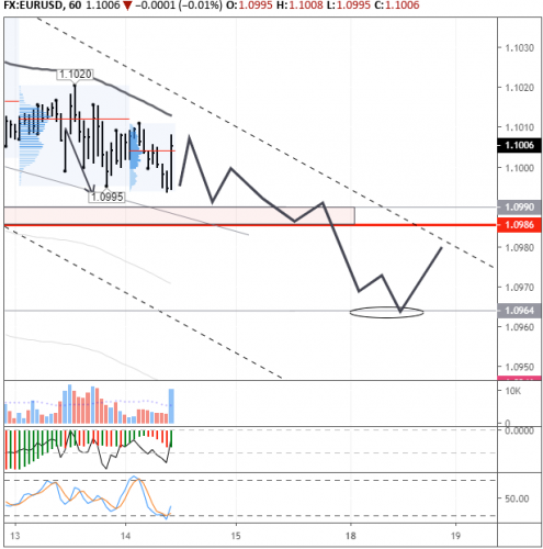 forex-eurusd-14-11-2019.png