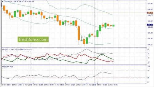 forex-fundamental-analysis-15-11-2019-3.jpg