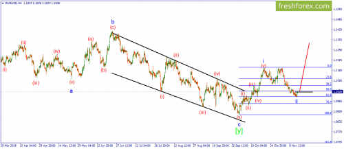 forex-wave-15-11-2019-1.png