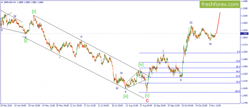 forex-wave-15-11-2019-2.png