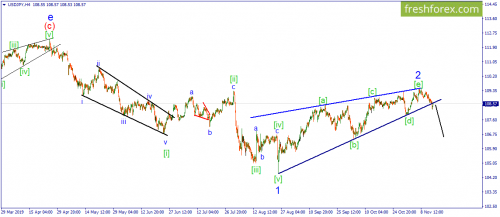 forex-wave-15-11-2019-3.png