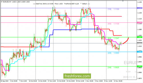 forex-trading-15-11-2019-1.png