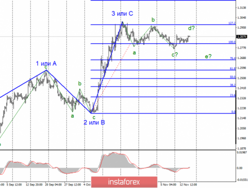 forex-wave-analysis-15-11-2019-2.png