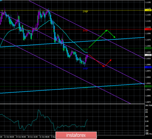 forex-trade-15-11-2019-1.png