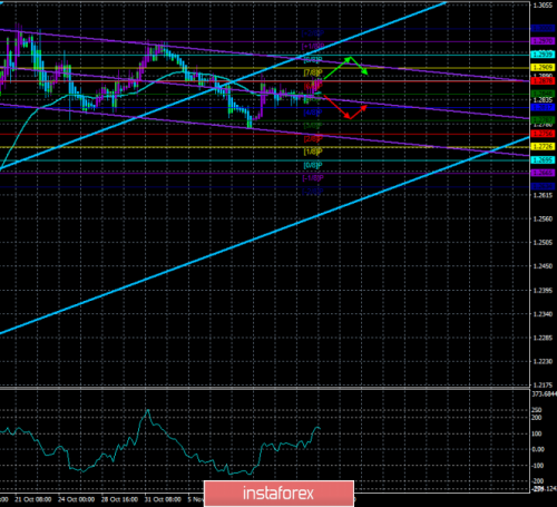 forex-trade-15-11-2019-2.png