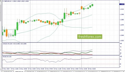 forex-fundamental-analysis-18-11-2019-2.jpg