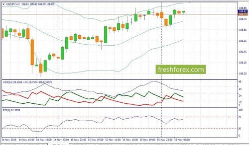 forex-fundamental-analysis-18-11-2019-3.jpg