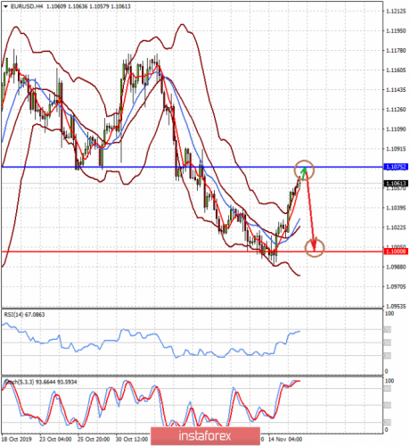 forex-prognosis-18-11-2019-1.png