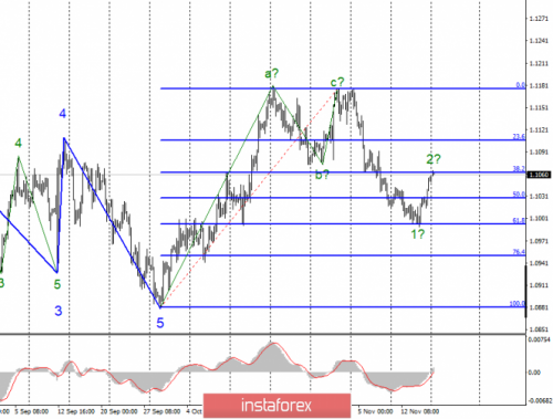 forex-wave-analysis-18-11-2019-1.png