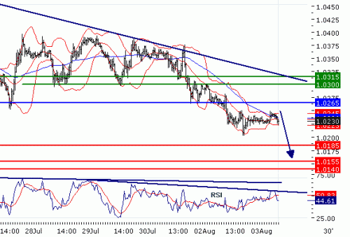 usdcad20100803.gif