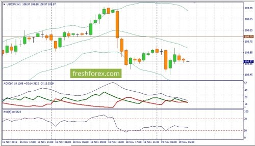 forex-fundamental-analysis-19-11-2019-3.jpg