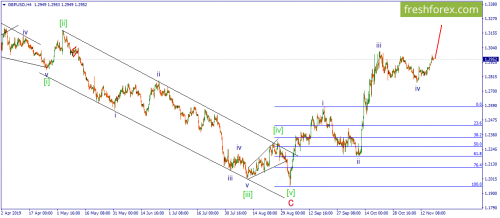 forex-wave-19-11-2019-2.png