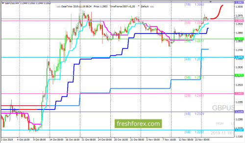 forex-trading-19-11-2019-2.png