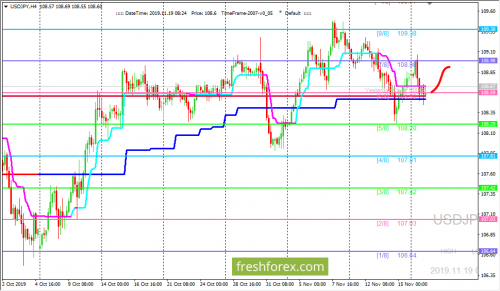 forex-trading-19-11-2019-3.png