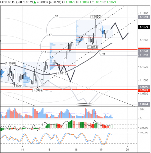 forex-eurusd-19-11-2019.png