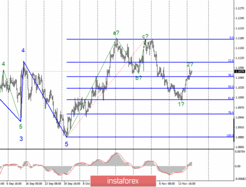 forex-wave-analysis-19-11-2019-1.png