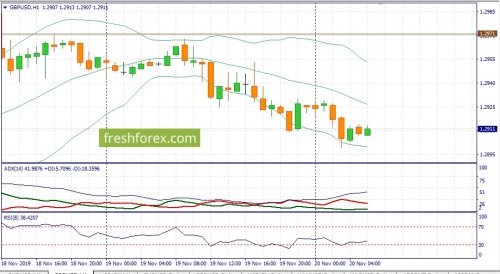 forex-fundamental-analysis-20-11-2019-2.jpg