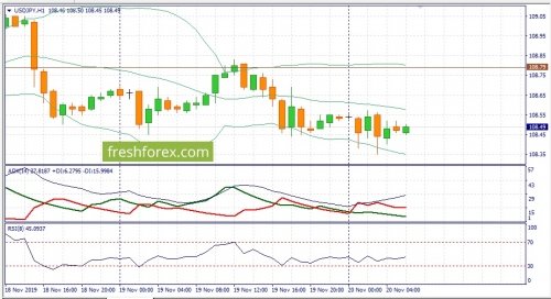 forex-fundamental-analysis-20-11-2019-3.jpg