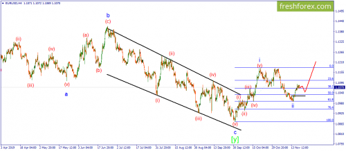 forex-wave-20-11-2019-1.png