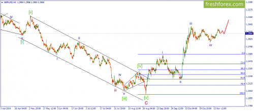 forex-wave-20-11-2019-2.png