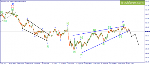 forex-wave-20-11-2019-3.png