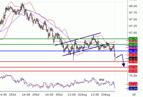 usdjpy20100803.gif