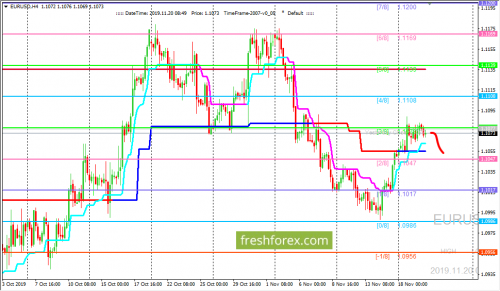 forex-trading-20-11-2019-1.png