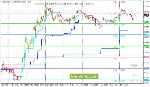 forex-trading-20-11-2019-2.png