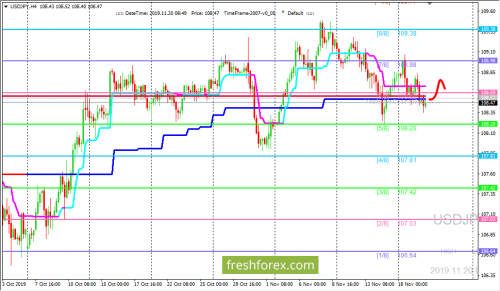 forex-trading-20-11-2019-3.png