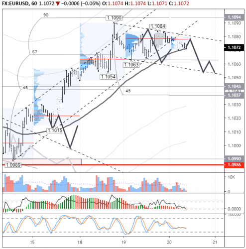 forex-eurusd-20-11-2019.png