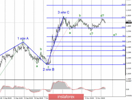 forex-wave-analysis-20-11-2019-2.png