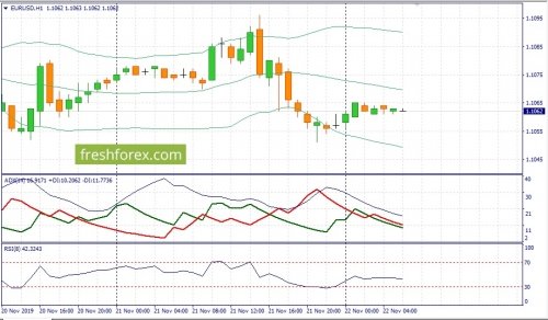 forex-fundamental-analysis-22-11-2019-1.jpg