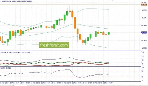 forex-fundamental-analysis-22-11-2019-2.jpg