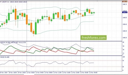 forex-fundamental-analysis-22-11-2019-3.jpg