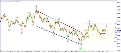 forex-wave-22-11-2019-1.png