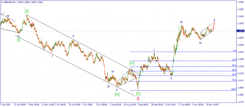 forex-wave-22-11-2019-2.png