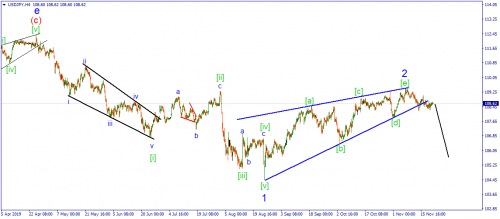 forex-wave-22-11-2019-3.png