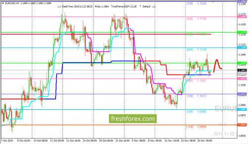 forex-trading-22-11-2019-1.png
