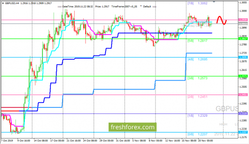 forex-trading-22-11-2019-2.png