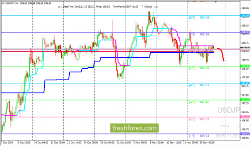 forex-trading-22-11-2019-3.png