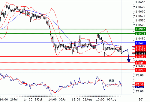 usdchf20100803.gif