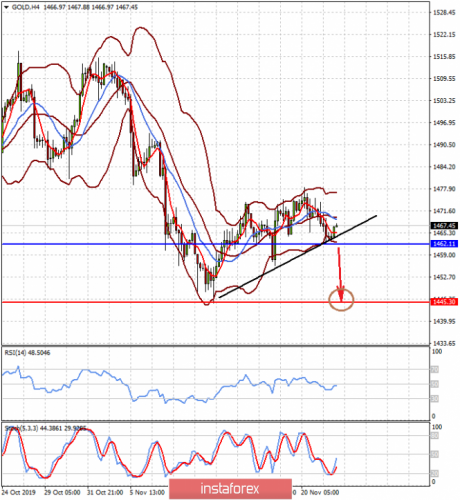 forex-prognosis-22-11-2019-2.png