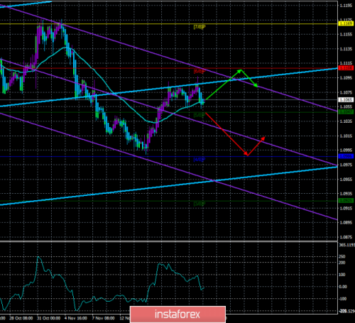 forex-trade-22-11-2019-1.png