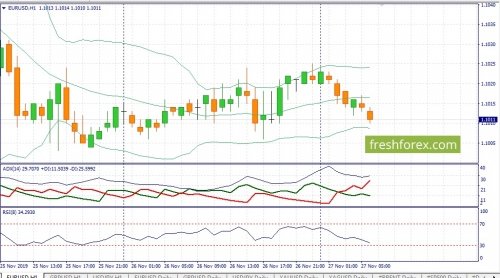 forex-fundamental-analysis-27-11-2019-1.jpg