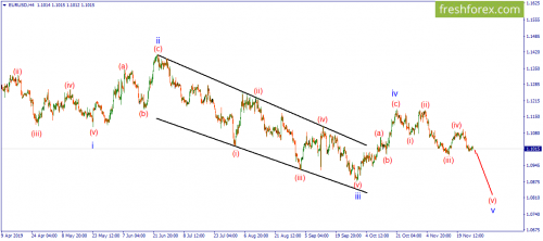 forex-wave-27-11-2019-1.png
