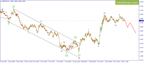 forex-wave-27-11-2019-2.png